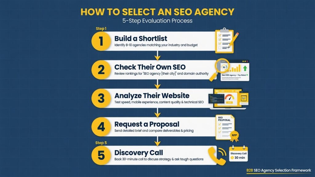 5-steps